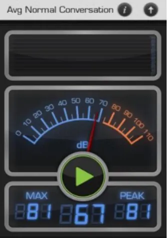 Gambar 2 Sound Level Meter (SLM) 
