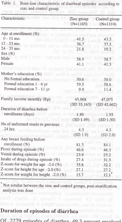 Table 1. Baseline characteristic ofdianheal episodes according to