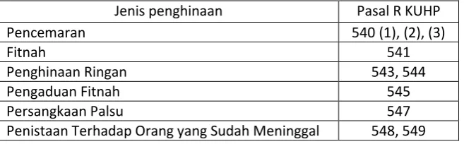 Tabel 1 