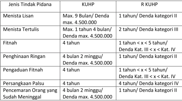 Tabel 2 