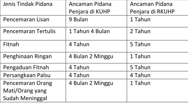 Tabel 3 
