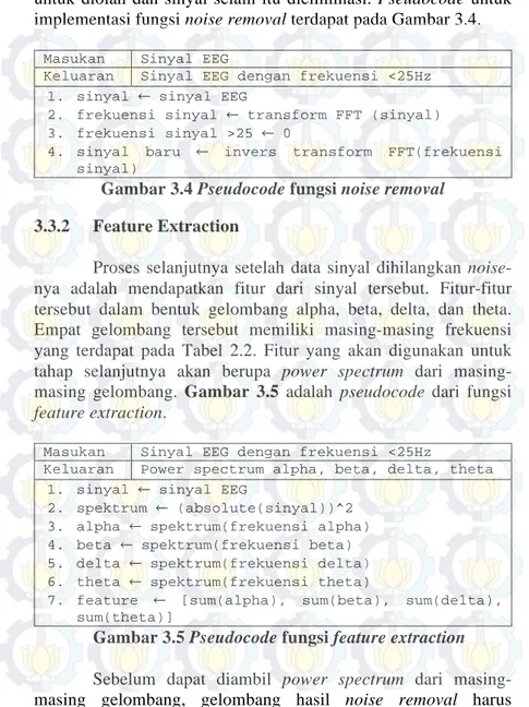 Gambar 3.4 Pseudocode fungsi noise removal 3.3.2! Feature Extraction 