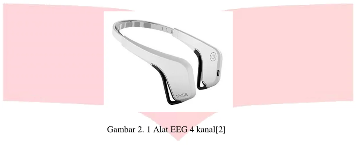 Gambar 2. 1 Alat EEG 4 kanal[2] 