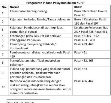 Tabel 1.1  
