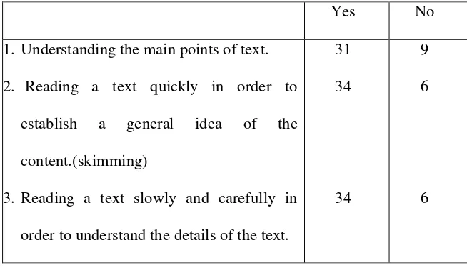 Table 4.7 Students are expected to read:  
