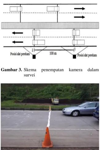 Gambar  5.  Ilustrasi  pengambilan  data  waktu  tempuh  kendaraan  pada  traffic  cone  kedua