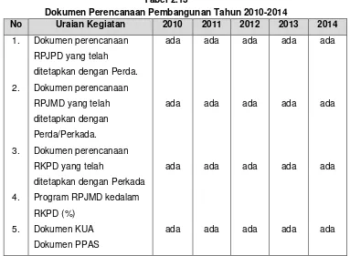 Tabel 2.13 