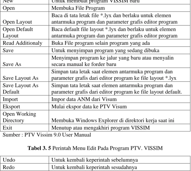 Tabel 3.4 Perintah File Pada Program PTV. VISSIM  New  Untuk membuat program VISSIM baru 