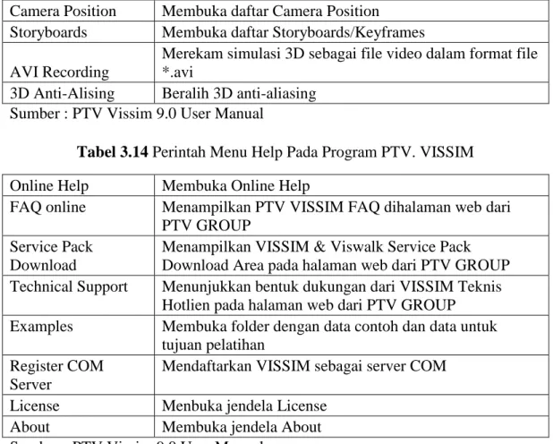 Tabel 3.13 Perintah Menu Presentation Pada Program PTV. VISSIM  Camera Position   Membuka daftar Camera Position 