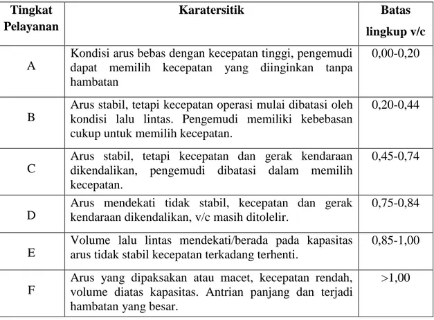 Tabel 2.1 Karakteristik tingkat pelayanan  Tingkat 