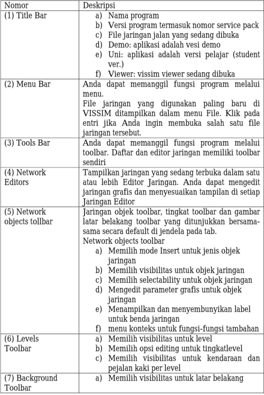 Tabel 3.2 Deskripsi Menu pada User Interface PTV. VISSIM 9.0 