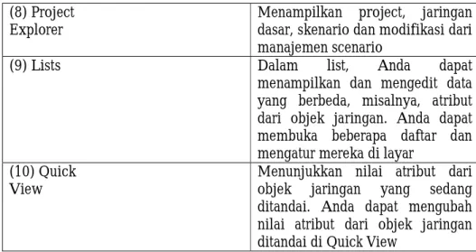 Tabel 3.3 Deskripsi Menu pada User Interface PTV. VISSIM 9.0 (Lanjutan). 