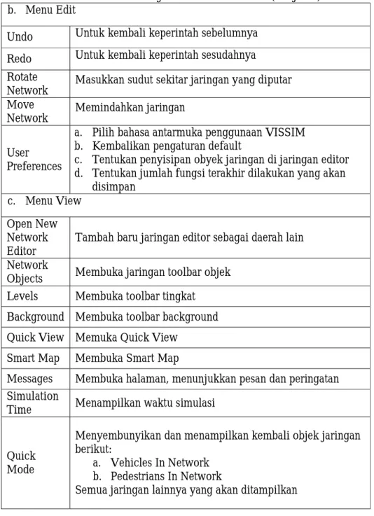 Tabel 3.5 Perintah Program Pada PTV Vissim (Lanjutan). 