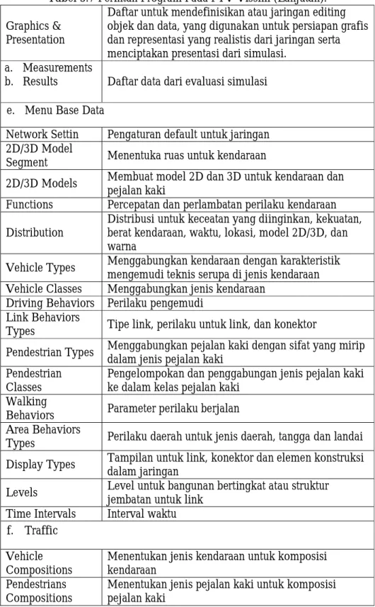 Tabel 3.7 Perintah Program Pada PTV Vissim (Lanjutan). 