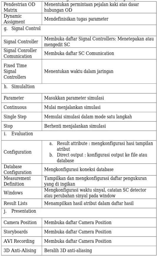 Tabel 3.8 Perintah Program Pada PTV Vissim (Lanjutan). 
