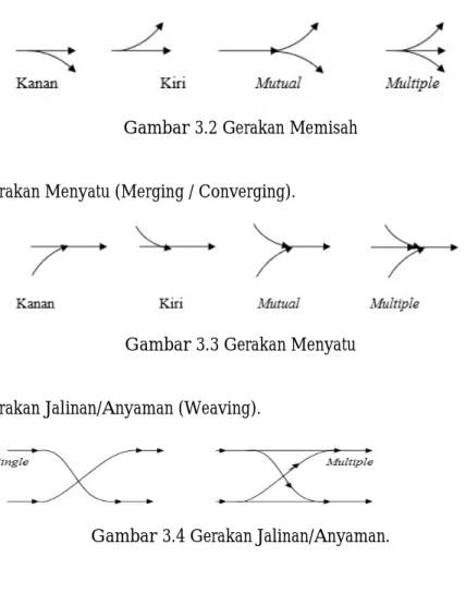 Gambar 3.2 Gerakan Memisah 