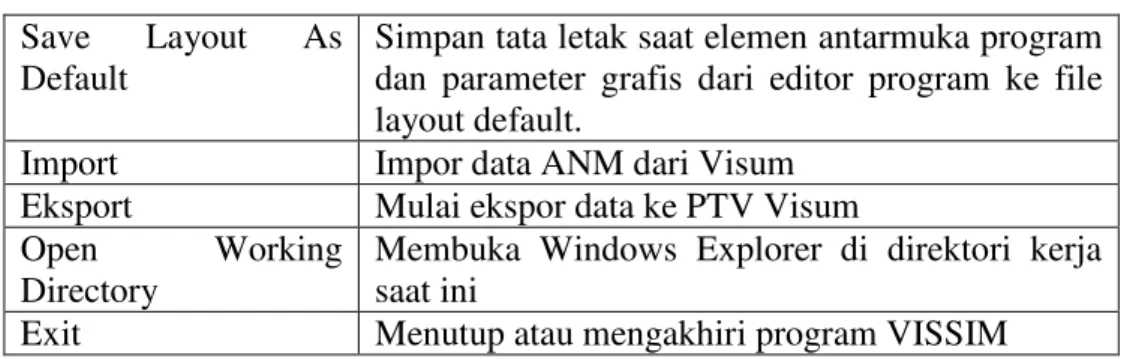 Tabel 3.7 Lanjutan  Save  Layout  As 