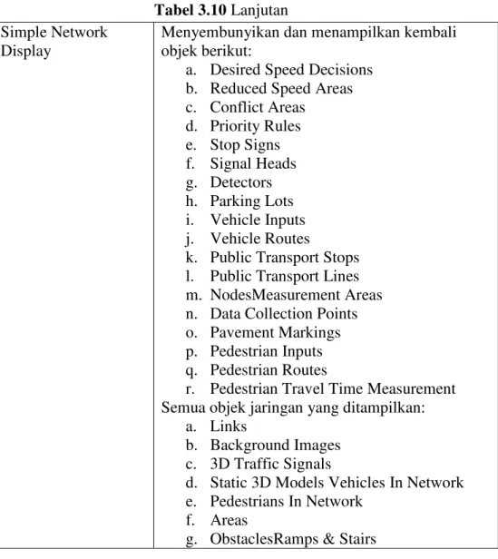 Tabel 3.10 Lanjutan  Simple Network 