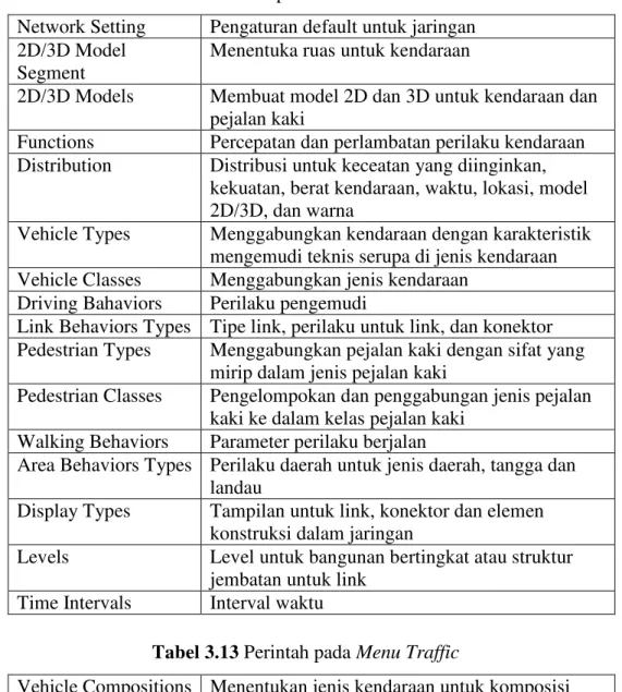 Tabel 3.12 Perintah pada Menu Base Data  Network Setting  Pengaturan default untuk jaringan  2D/3D Model 