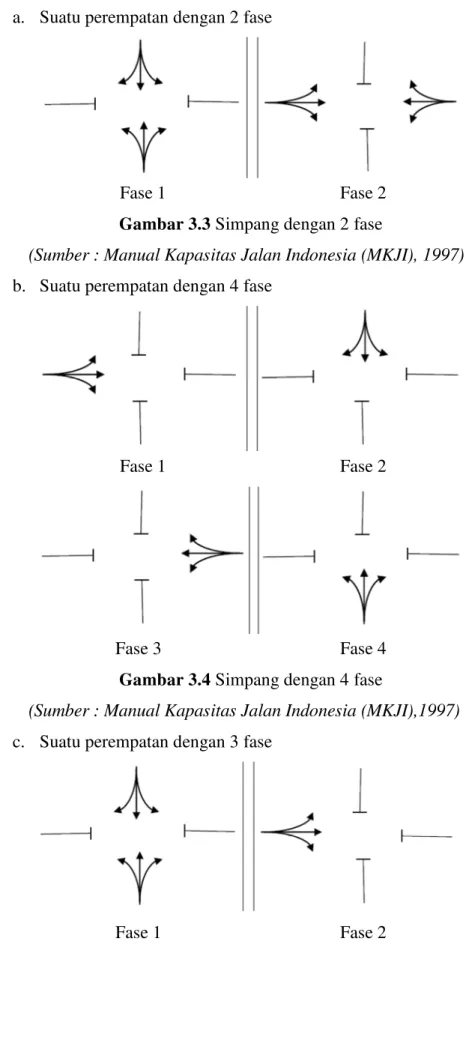 Gambar 3.4 Simpang dengan 4 fase 