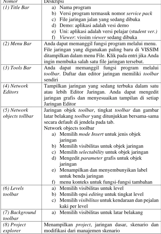 Tabel 3.9 Deskripsi Menu pada User Interface PTV. VISSIM 9.0 
