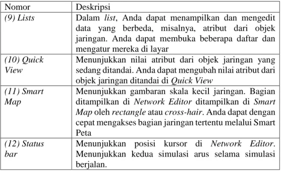 Tabel 3.10 Deskripsi Menu pada User Interface PTV. VISSIM 9.0 Lanjutan 
