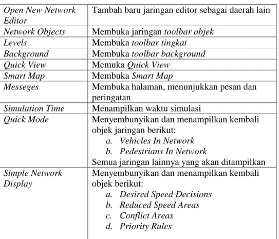 Tabel 3.14 Perintah pada Menu View  Open New Network 