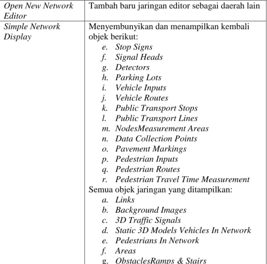 Tabel 3.15 Perintah pada Menu View Lnjutan  Open New Network 