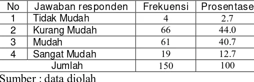 Tabel 4.5. Prosedur Pelayanan di Puskesmas Prambon 