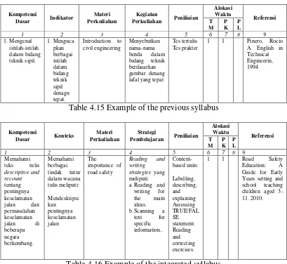 Table 4.16 Example of the integrated syllabus 