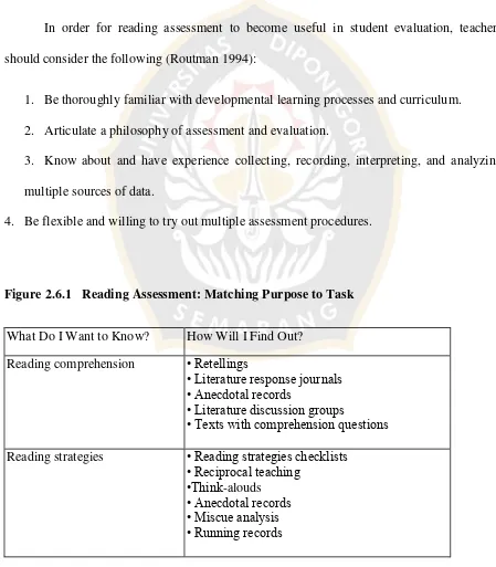 Figure 2.6.1   Reading Assessment: Matching Purpose to Task 