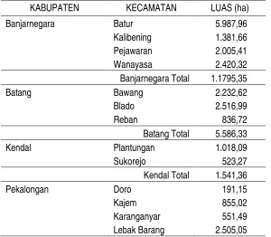 Tabel 1. Luas Kawasan Dieng yang Dirinci Menurut Wilayah Kabupaten dan Kecamatan 