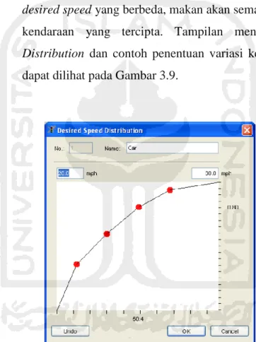 Gambar 3.9 Desired Speed Distribution  Sumber: PTV AG, 2011 