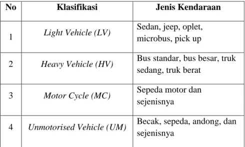 Tabel 3.2 Klasifikasi Kendaraan 