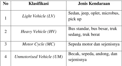 Tabel 3.1 Tabel Klasifikasi Kendaraan 