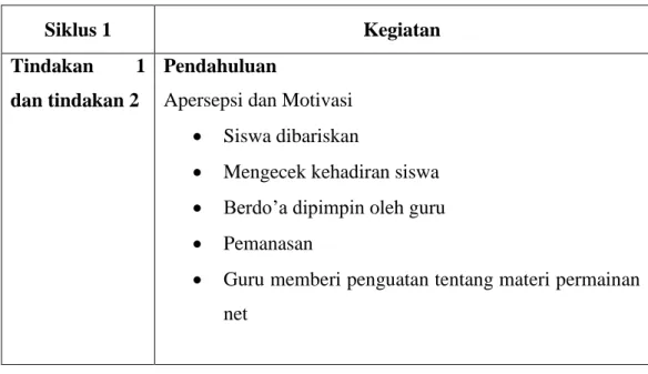 Tabel 3.1 kegiatan pembelajaran siklus 1 