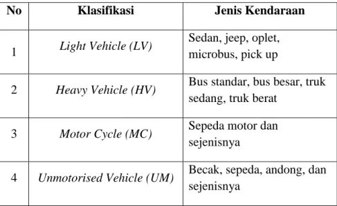 Tabel 3.1 Klasifikasi Kendaraan 