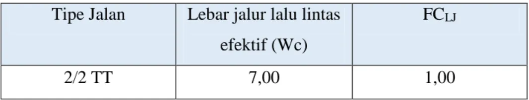 Tabel 5.9 Faktor Penyesuaian Kapasitas Akibat Perbedaan Lebar Lajur  Atau Jalur Lalu Lintas (FC LJ )  