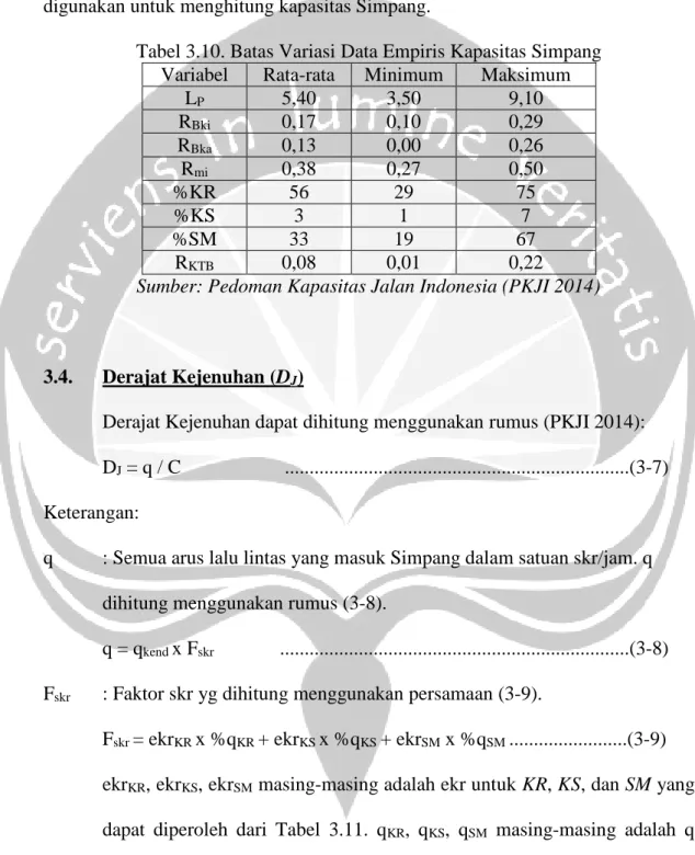 Tabel 3.10. Batas Variasi Data Empiris Kapasitas Simpang  Variabel  Rata-rata  Minimum  Maksimum 