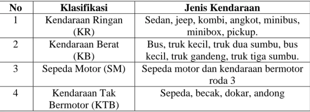 Tabel 3.1 Klasifikasi kendaraan 