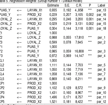 Tabel 5. Regression Weights: (Group number 1 - Default model) 