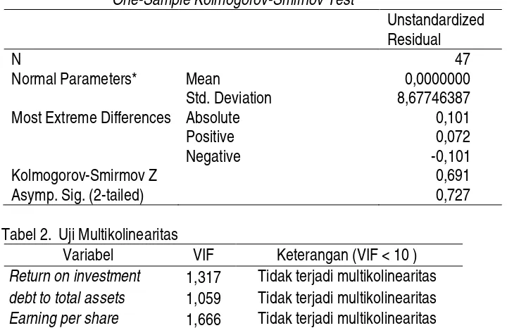 Tabel 1. Uji Normalitas dengan Uji One-Sample Kolmogorov Smirnov  One-Sample Kolmogorov-Smirnov Test 