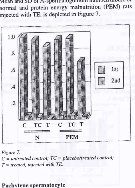 Figure 5.control;Figure 7.C = untreated 