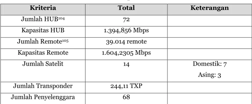 Tabel Kapasitas VSAT 