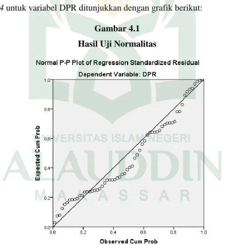 Gambar 4.1  Hasil Uji Normalitas 