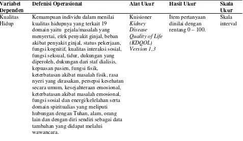 Tabel 3.1 Variabel Independen dan Defenisi Operasional 