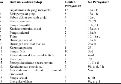 Tabel 3.3 Nomor Pertanyaan berdasarkan 19 aspek KDQOL version 1,3  