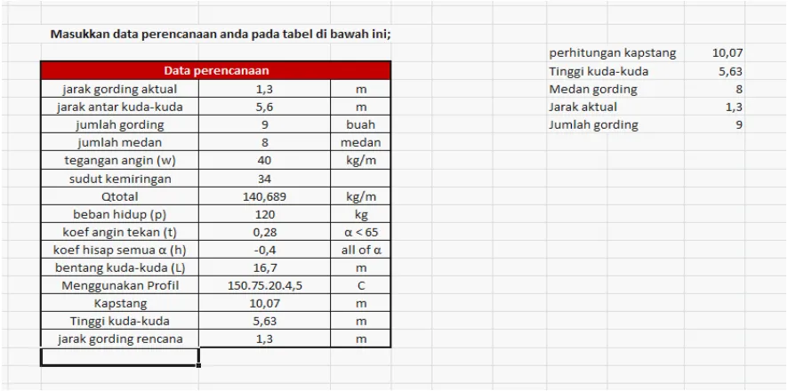 Gambar 3.0: Hasil perhitungan kontrol tegangan dan geser yang menunjukkan nilai “AMAN”