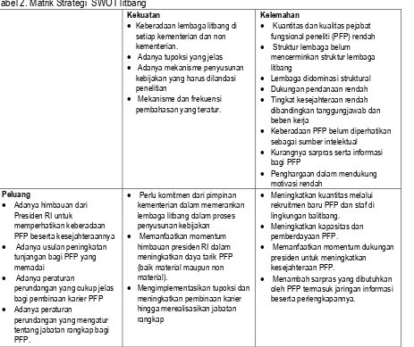 Tabel 2. Matrik Strategi  SWOT litbang 