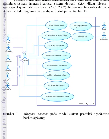 Gambar 11  Diagram usecase pada model sistem produksi agroindustri EB 